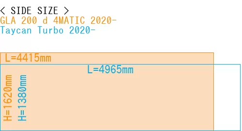 #GLA 200 d 4MATIC 2020- + Taycan Turbo 2020-